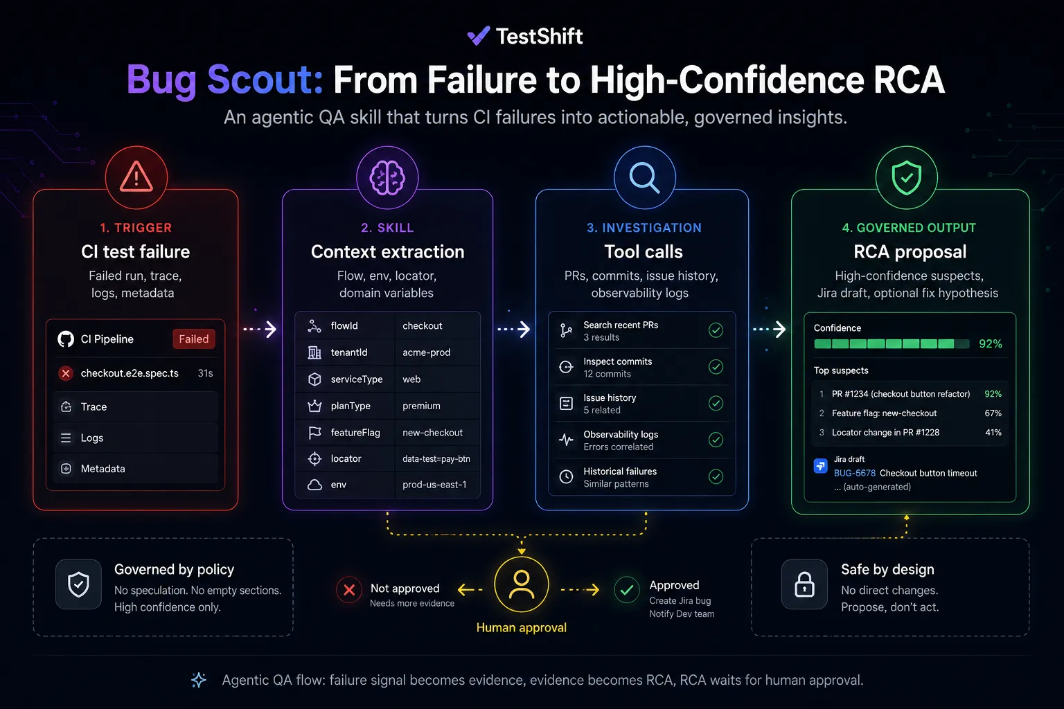 Bug scout